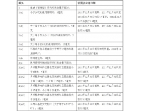 RoHSָ��������豸�к����ʻ������ش��޶�
