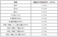 RoHS六项和RoHS十项的区别有哪些