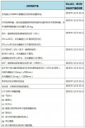 ŷˣEU2017/852淢Ʒ